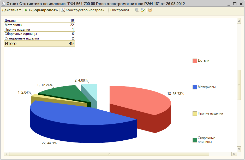Статистика отчеты. Статистика отчет. Статистика отчетность. Статистический отчет. Статистика по 1с.